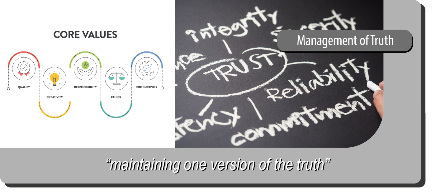 Management of Truth